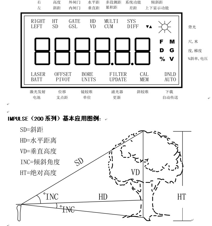 IMPULSE（200系列）基本應(yīng)用圖例
