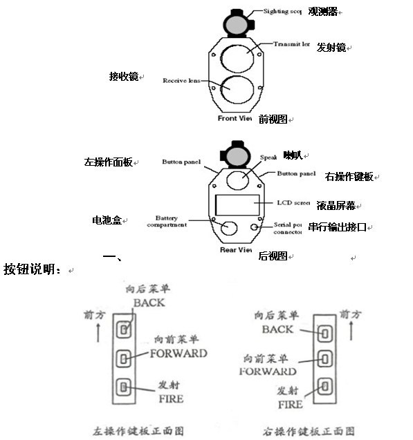 激光測(cè)距儀基本結(jié)構(gòu)